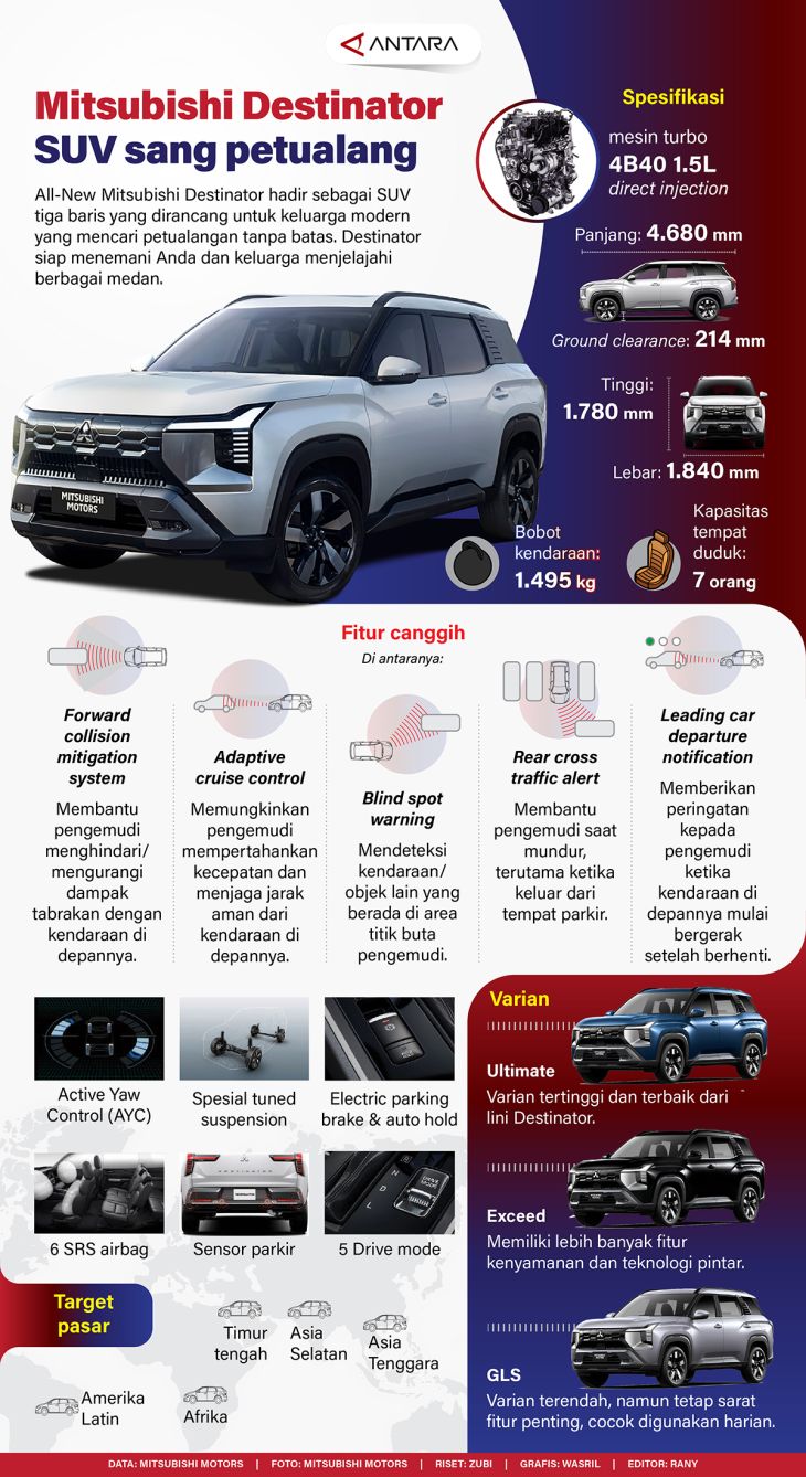 Mitsubishi Destinator SUV Siap Menjadi Teman Petualangan Anda.
