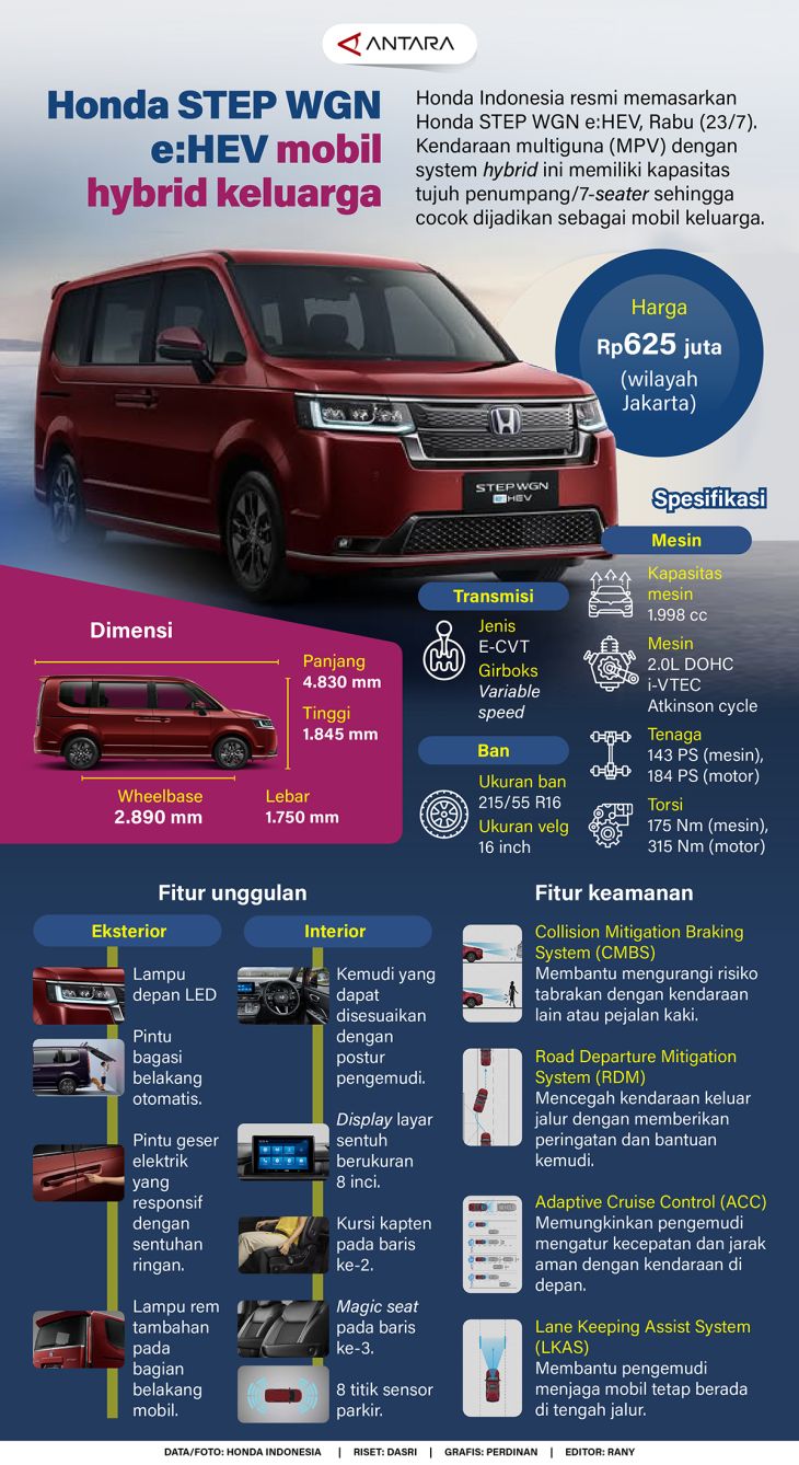 Honda Step WGN e:HEV, Mobil Hybrid Pilihan untuk Keluarga.