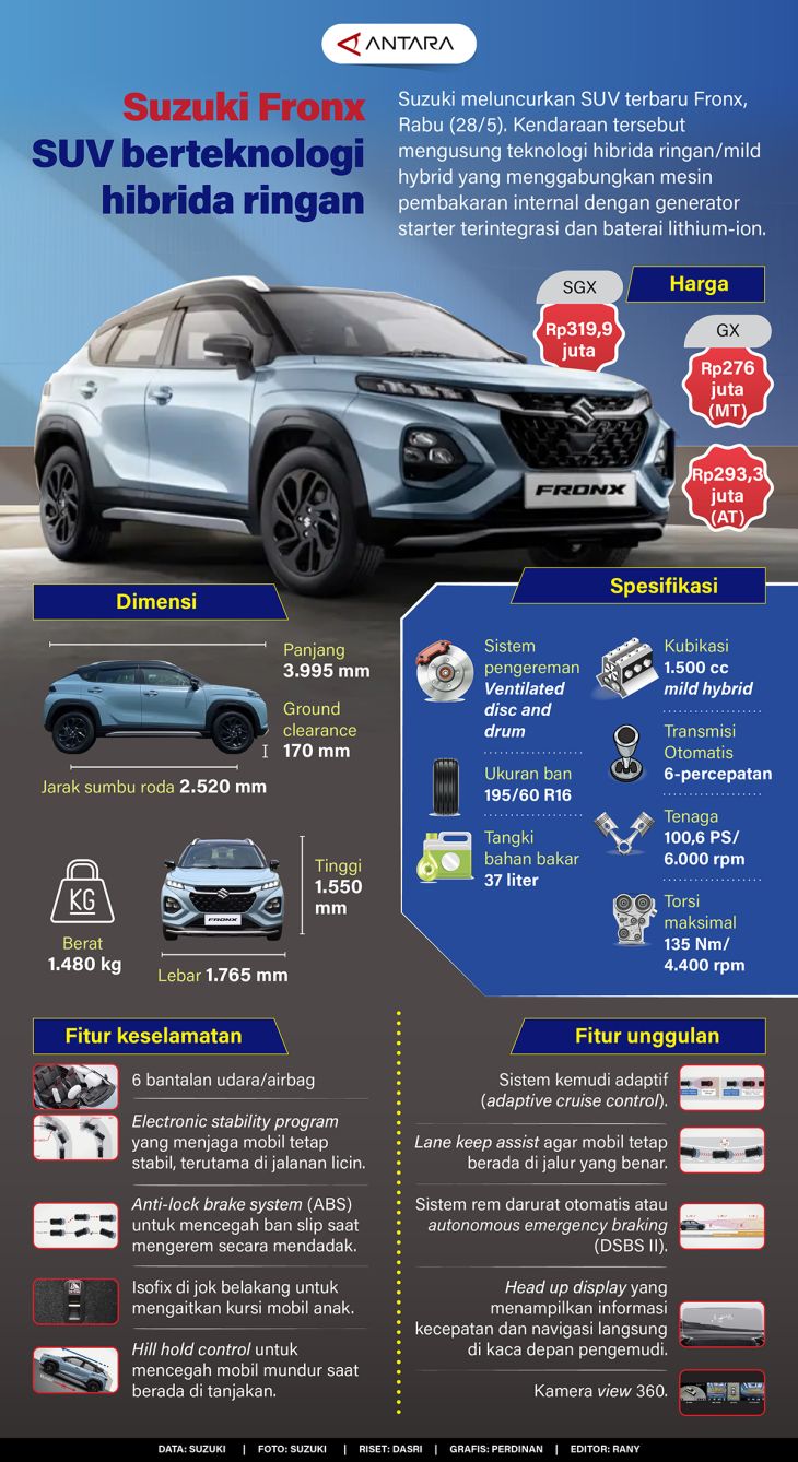 Suzuki Fronx SUV Hadir Dengan Teknologi Hibrida Ringan Baru.