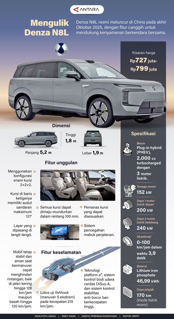 Denza N8L: Mobil Listrik Elegan Untuk Gaya Hidup Modern.