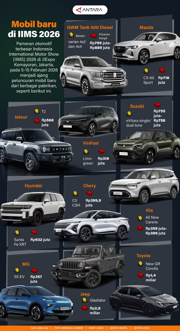 Mobil Terbaru Akan Hadir Di IIMS 2026, Siap Memukau Pengunjung.